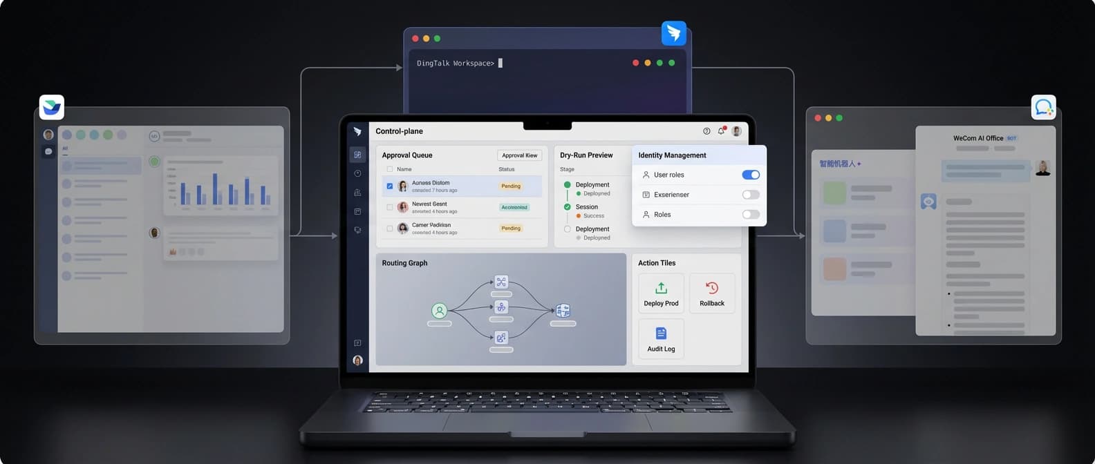 Editorial figure centered on a dark enterprise console with approval queue, identity controls, routing graph, and connected suite windows.