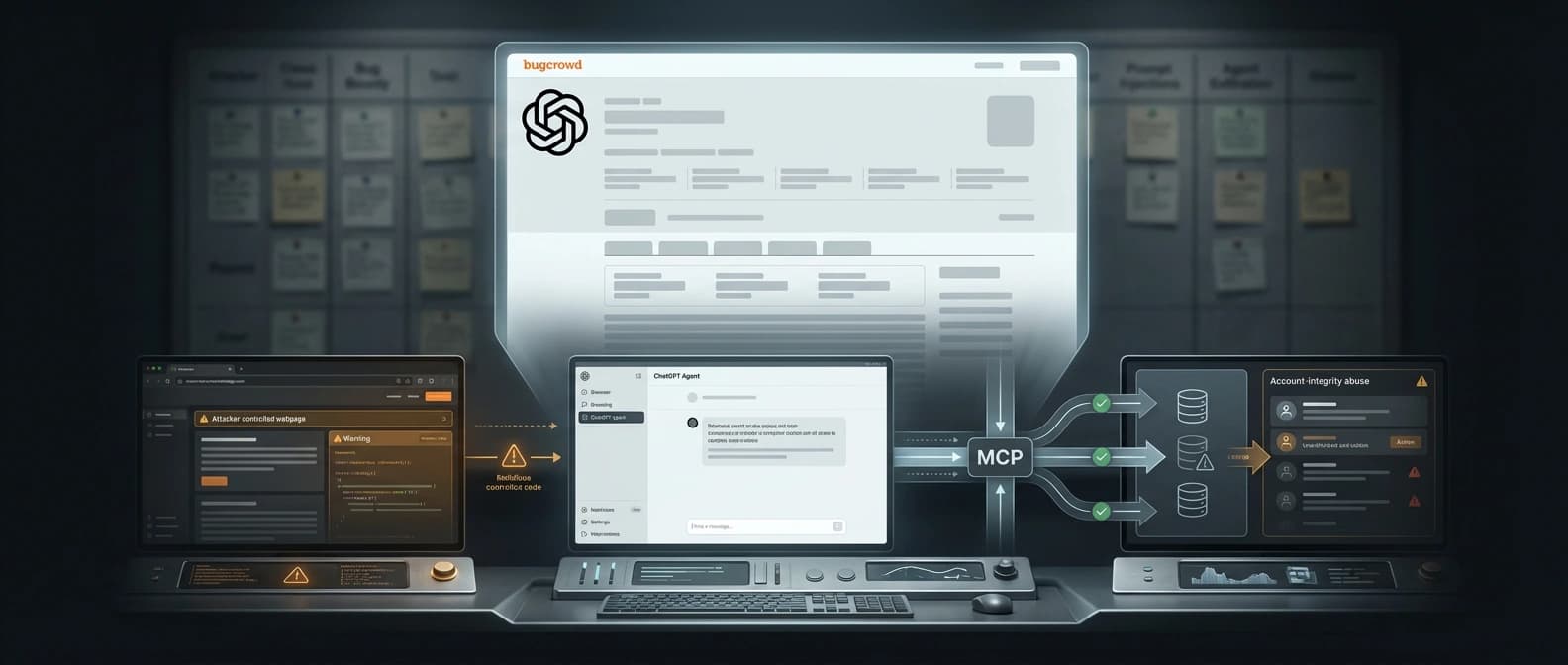 Editorial illustration of an OpenAI-style agent control surface where an attacker-controlled webpage, a browser agent, an MCP tool lane, and sensitive account actions are connected inside a bug bounty review board.
