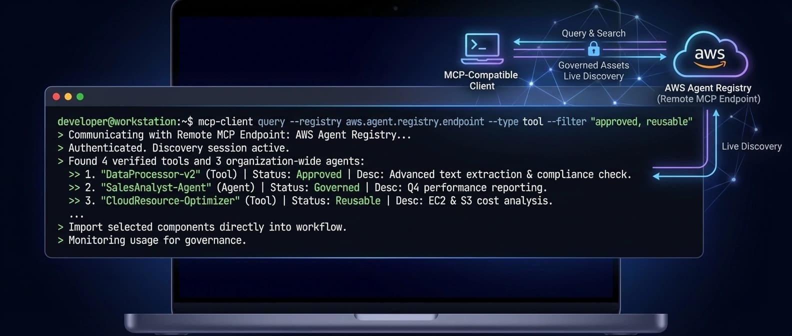 Editorial illustration of an MCP-compatible client querying AWS Agent Registry for approved tools and agents through a governed discovery loop.