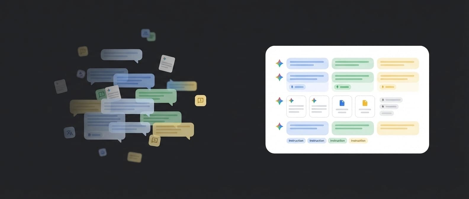 Editorial explainer figure comparing a loose Gemini chat thread with an organized notebook that keeps chats, files, source cards, and project instructions together.