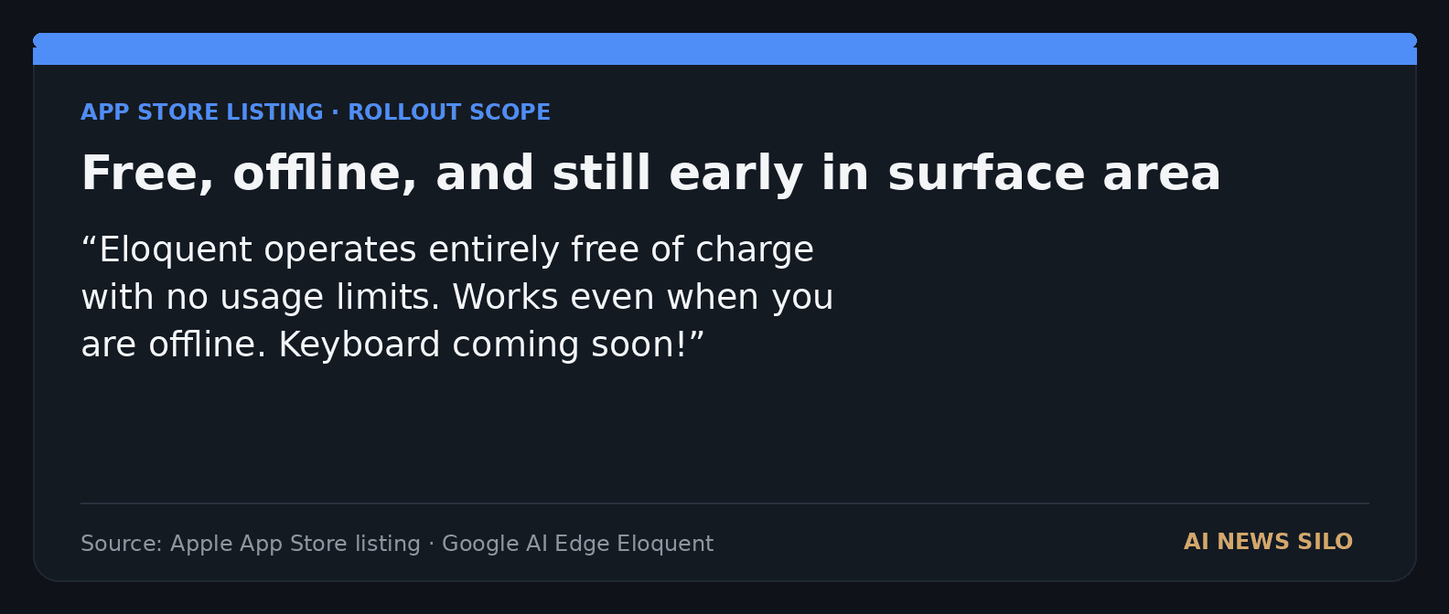 A dark editorial quote card showing the App Store language that Eloquent is free, works offline, and still has a keyboard feature marked as coming soon.