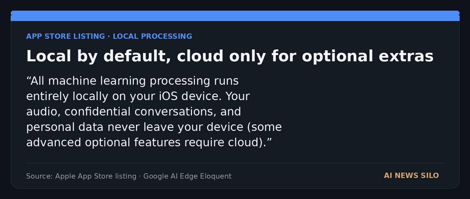 A dark editorial quote card showing the App Store language that core processing stays local while some optional advanced features may use the cloud.
