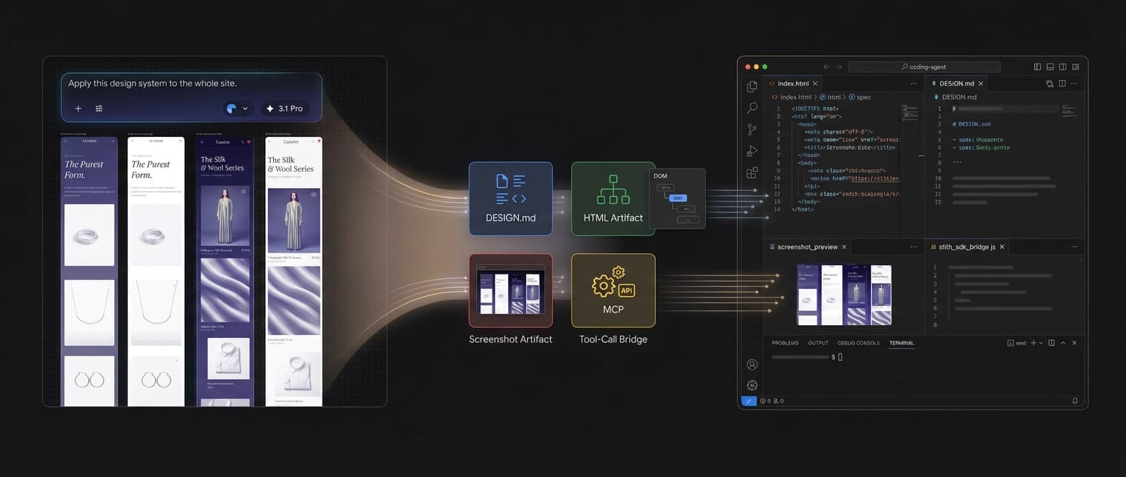 Editorial illustration of a Stitch design canvas breaking into a DESIGN.md file, HTML card, screenshot card, and MCP tool bridge before reaching a coding agent workspace.