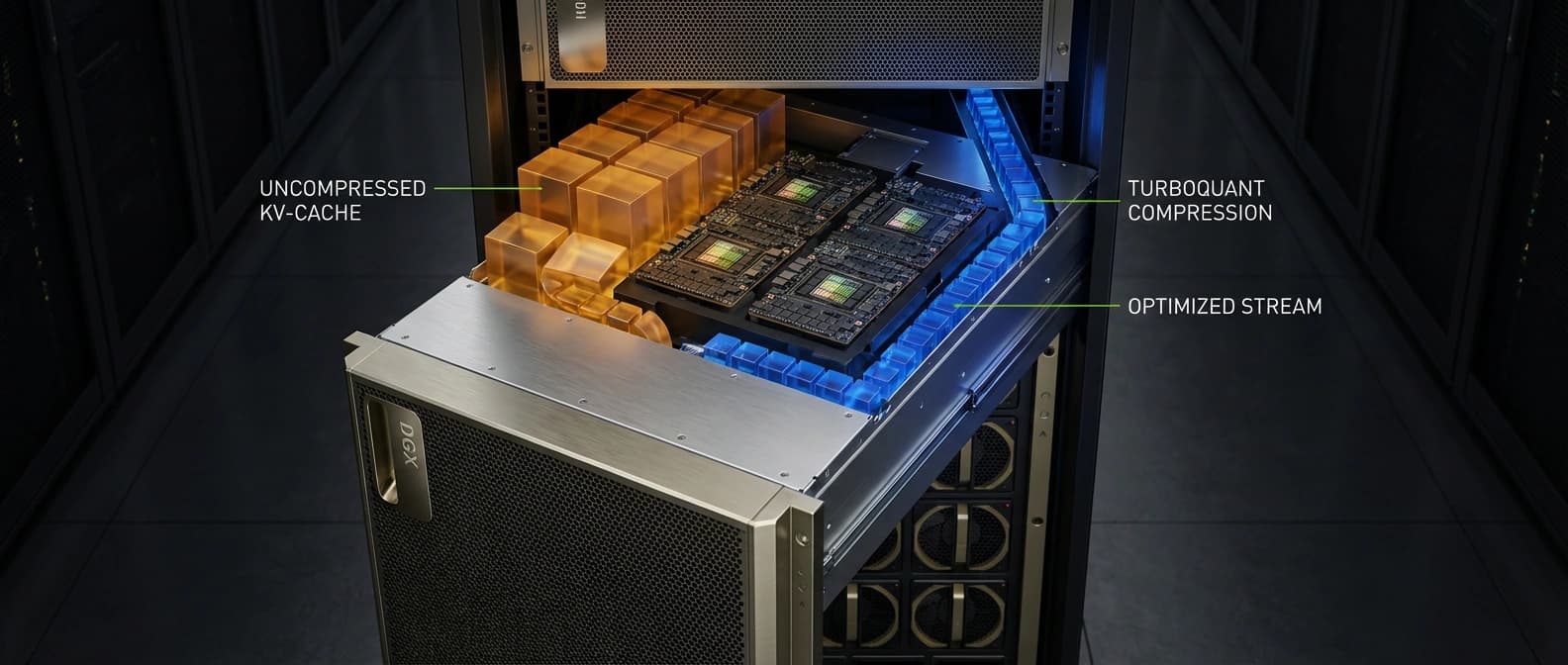 Editorial illustration of a long-context serving stack where oversized KV-cache blocks crowd GPU memory until a compressed path opens more headroom and faster attention flow.