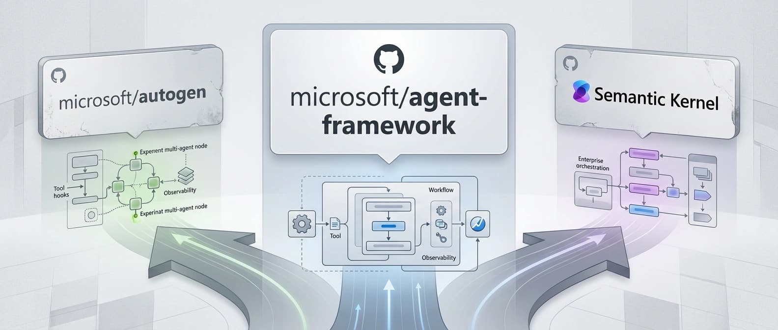 Editorial illustration of AutoGen and Semantic Kernel presented as two older framework lanes feeding into one larger Microsoft Agent Framework control surface.