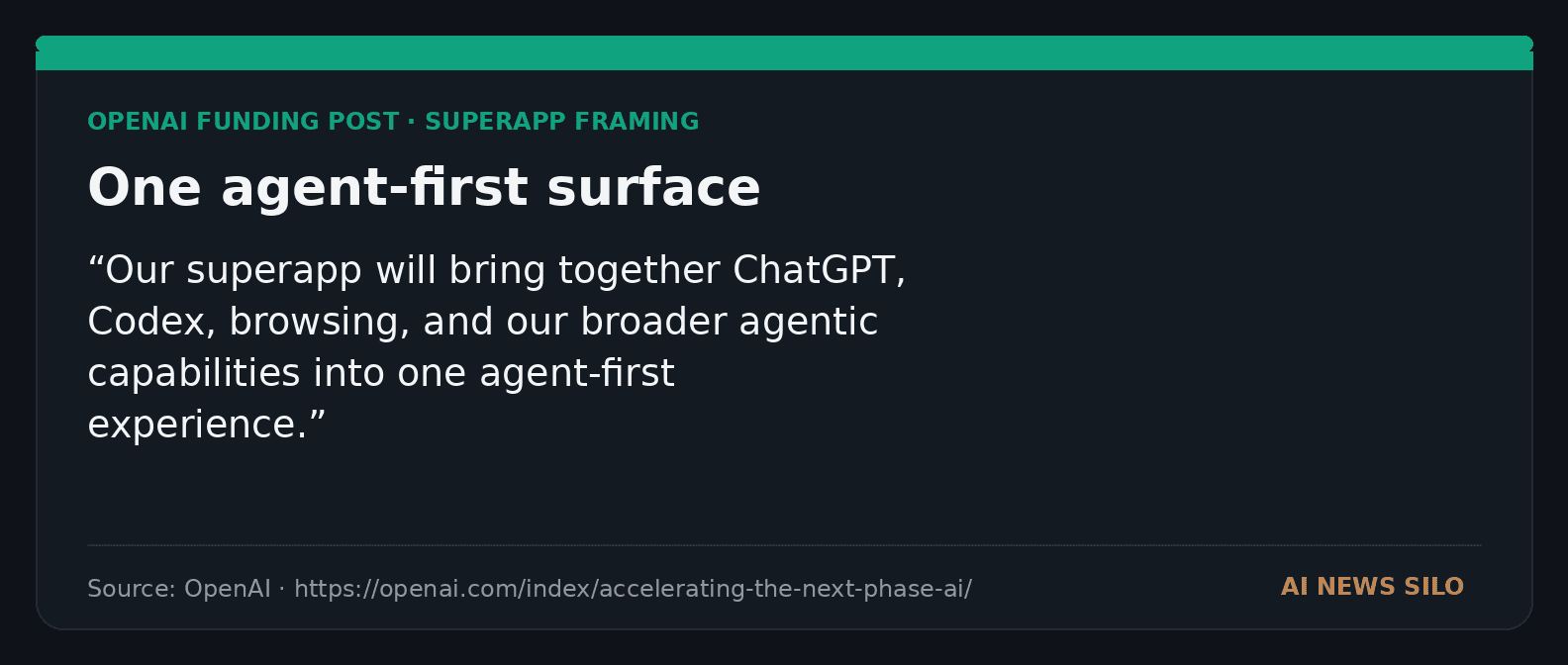 A dark editorial quote card showing OpenAI's plan to combine ChatGPT, Codex, browsing, and agents into one agent-first surface.