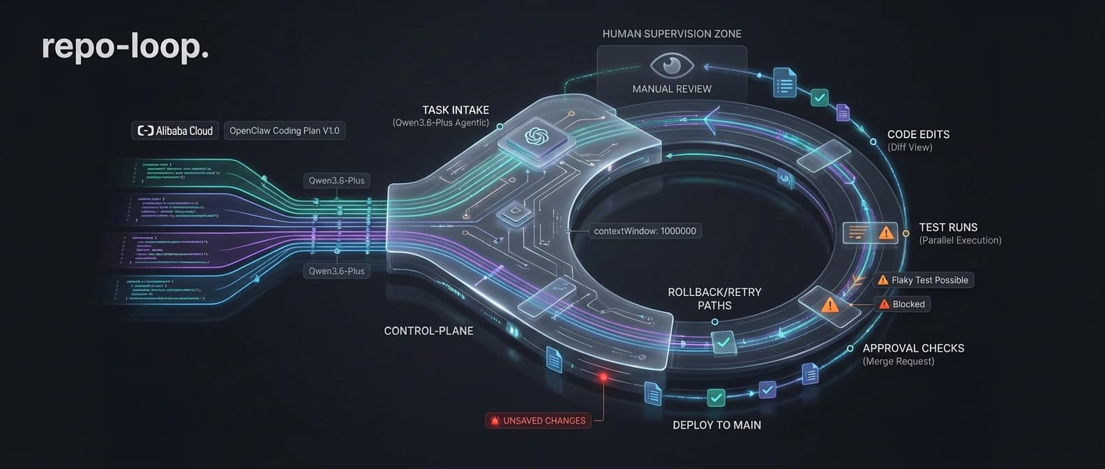 Editorial illustration of one large repository, several tool surfaces, and a Qwen-led agent loop carrying planning, edits, tests, approvals, and recovery through the same job.