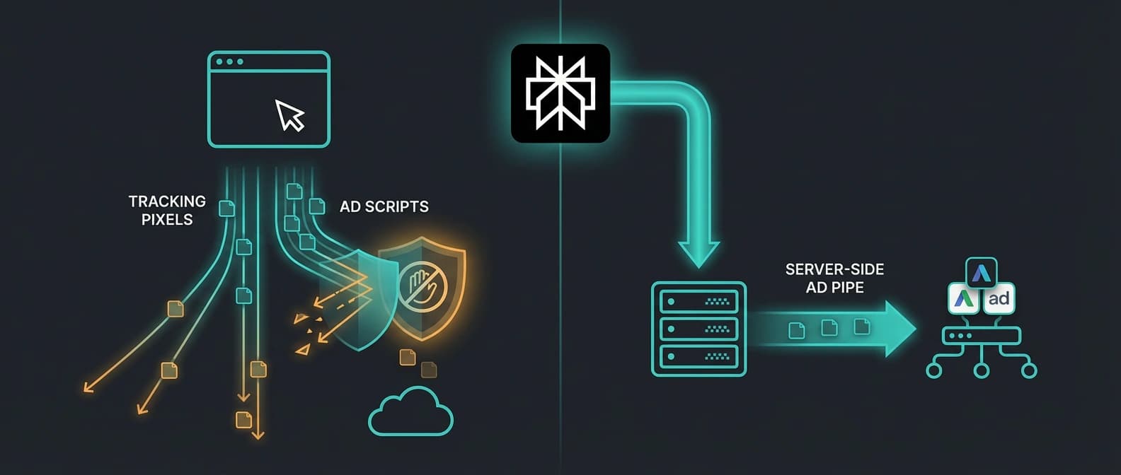 Editorial diagram showing parallel data-exfiltration paths from an AI chat interface: blockable client-side trackers on the left and invisible server-side trackers on the right.