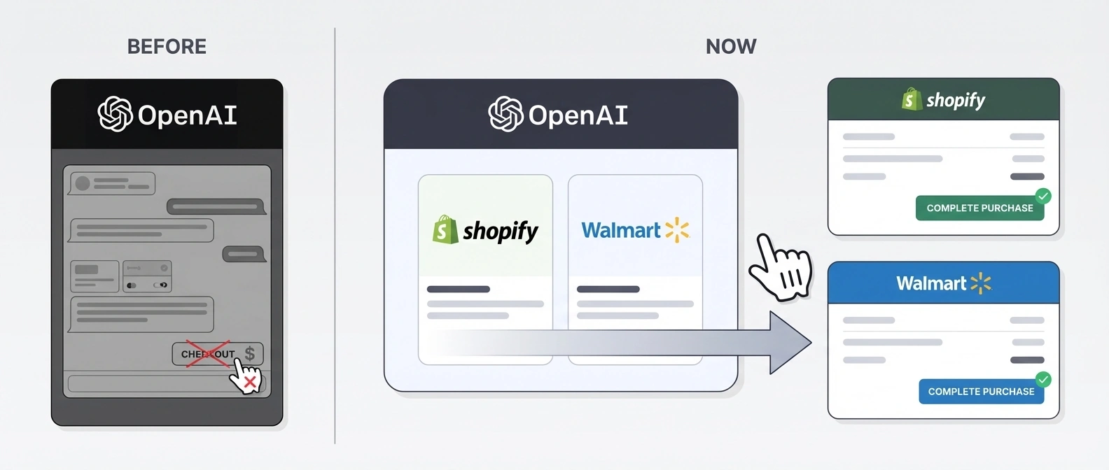 A conceptual figure showing ChatGPT narrowing product choices before handing the shopper into a merchant-owned checkout path.